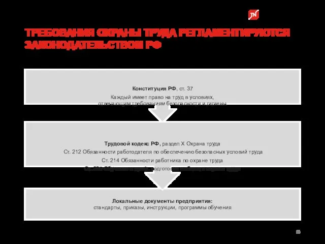 ТРЕБОВАНИЯ ОХРАНЫ ТРУДА РЕГЛАМЕНТИРУЮТСЯ ЗАКОНОДАТЕЛЬСТВОМ РФ