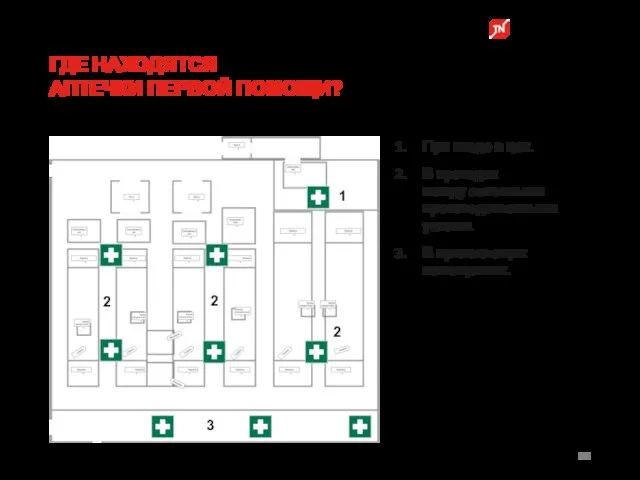 При входе в цех. В проходах между основными производственными узлами. В