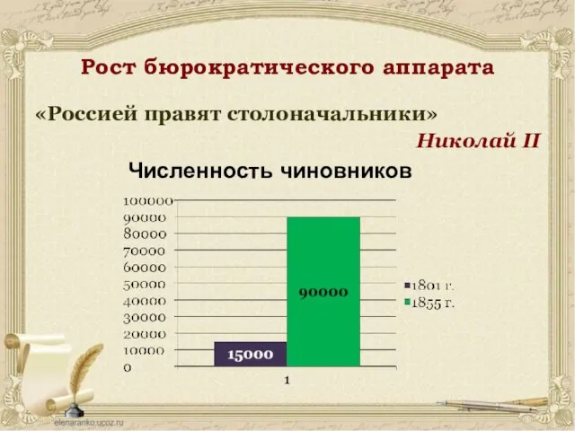 Рост бюрократического аппарата «Россией правят столоначальники» Николай II Численность чиновников