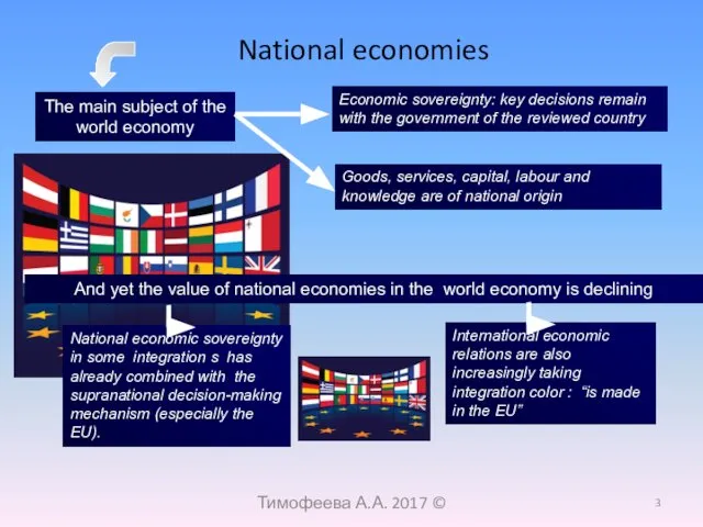 National economies The main subject of the world economy Economic sovereignty: