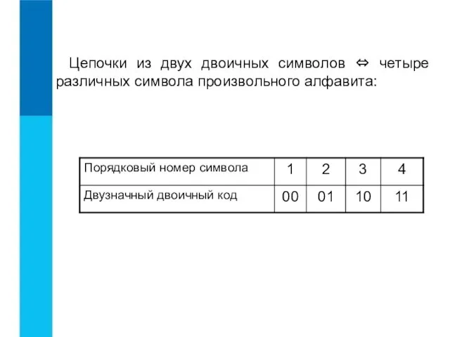 Цепочки из двух двоичных символов ⇔ четыре различных символа произвольного алфавита: