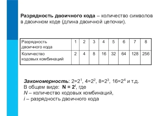 Разрядность двоичного кода – количество символов в двоичном коде (длина двоичной