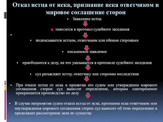 Отказ истца от иска, признание иска ответчиком и мировое соглашение сторон