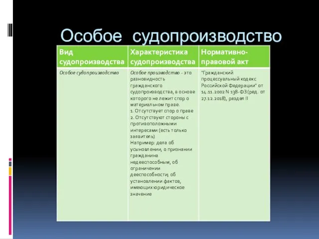 Особое судопроизводство