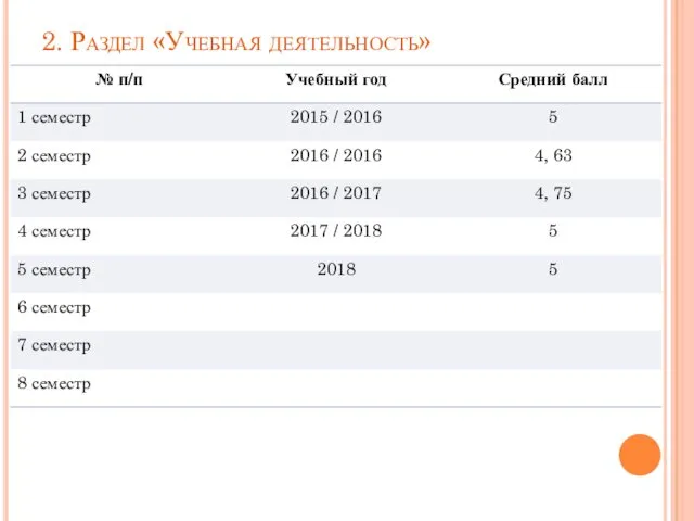 2. Раздел «Учебная деятельность»