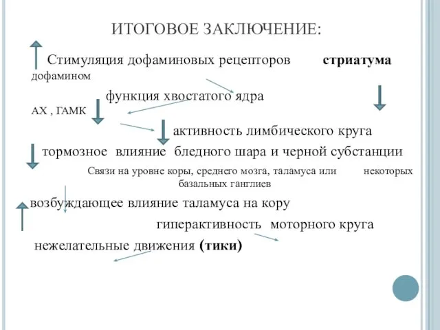 ИТОГОВОЕ ЗАКЛЮЧЕНИЕ: Стимуляция дофаминовых рецепторов стриатума дофамином функция хвостатого ядра АХ