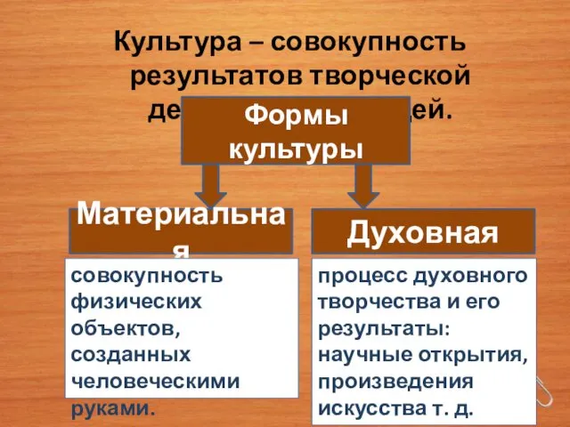 Культура – совокупность результатов творческой деятельности людей. Формы культуры Материальная Духовная