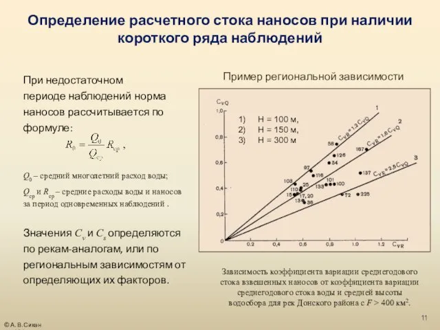 Зависимость коэффициента вариации среднегодового стока взвешенных наносов от коэффициента вариации среднегодового