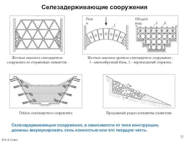 Жесткое сквозное селезащитное сооружение из стержневых элементов. Жесткое сквозное арочное селезащитное