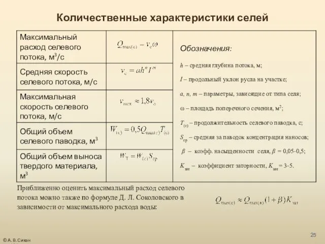 Количественные характеристики селей © А. В. Сикан РГГМУ Приближенно оценить максимальный