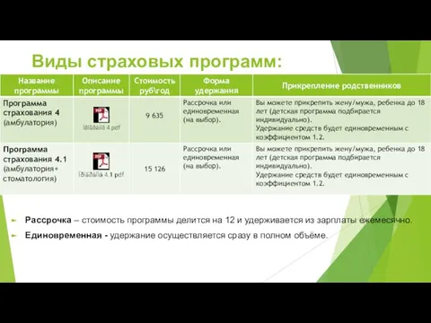 Виды страховых программ: Рассрочка – стоимость программы делится на 12 и