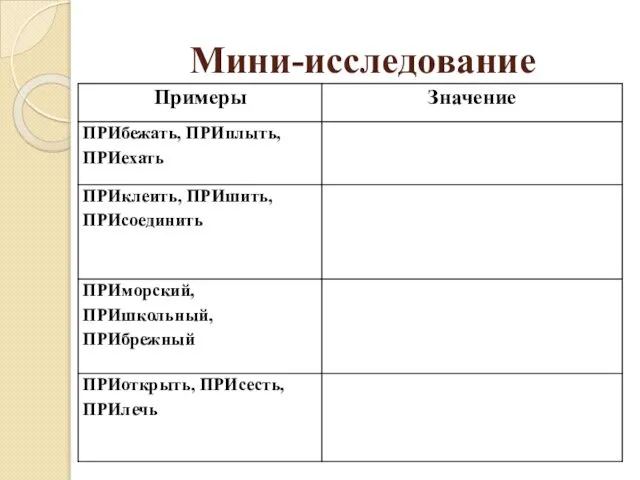 Мини-исследование