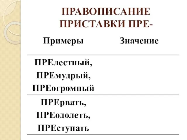 ПРАВОПИСАНИЕ ПРИСТАВКИ ПРЕ-