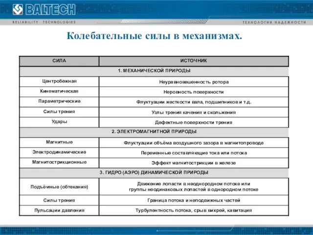 Колебательные силы в механизмах.