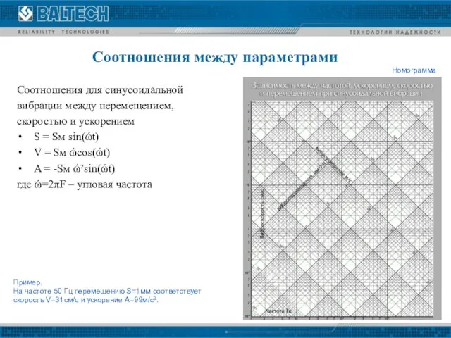 Соотношения между параметрами Соотношения для синусоидальной вибрации между перемещением, скоростью и