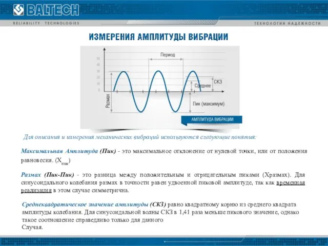 Максимальная Амплитуда (Пик) - это максимальное отклонение от нулевой точки, или