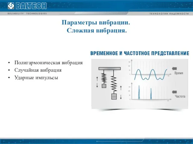 Параметры вибрации. Сложная вибрация. Полигармоническая вибрация Случайная вибрация Ударные импульсы