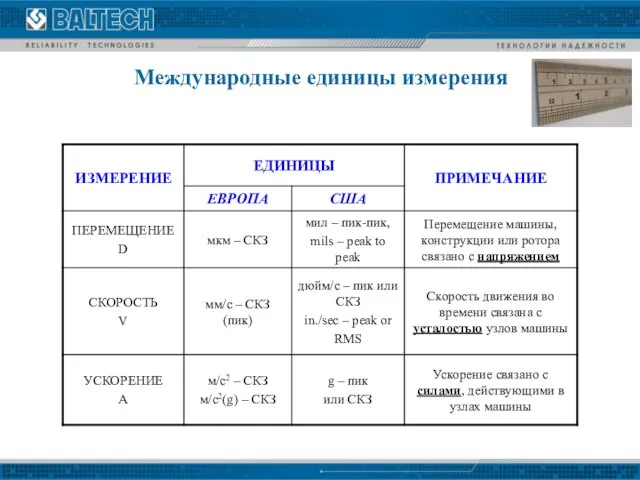 Международные единицы измерения