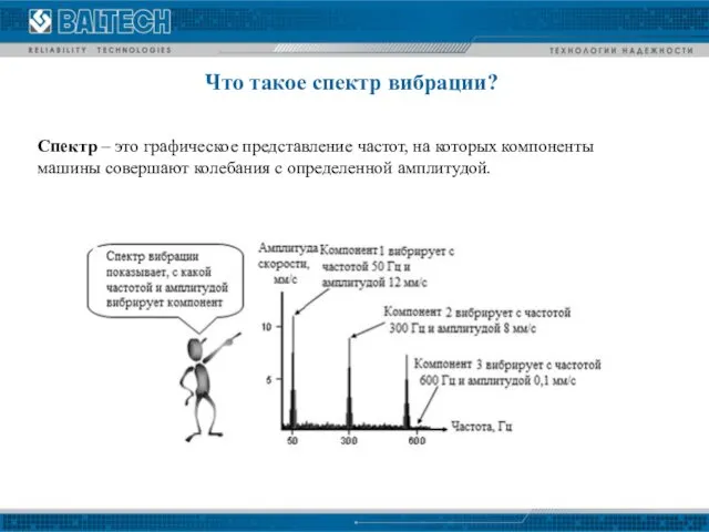 Что такое спектр вибрации? Спектр – это графическое представление частот, на