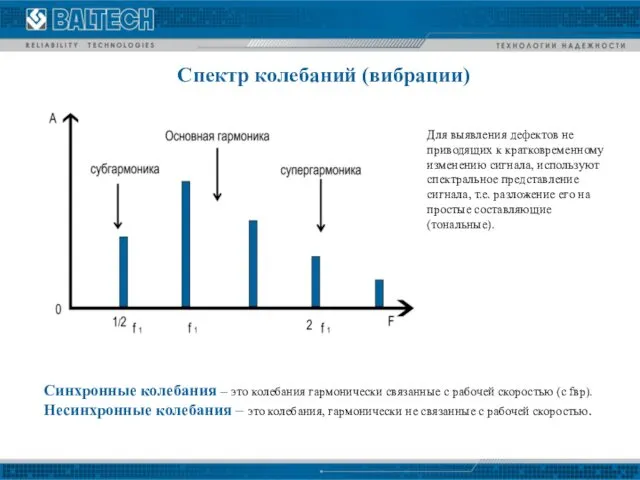 Спектр колебаний (вибрации) Синхронные колебания – это колебания гармонически связанные с