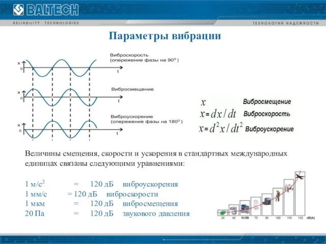 Величины смещения, скорости и ускорения в стандартных международных единицах связаны следующими