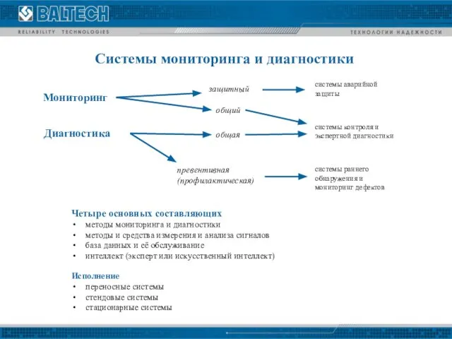 Системы мониторинга и диагностики Мониторинг Диагностика защитный общий общая превентивная (профилактическая)