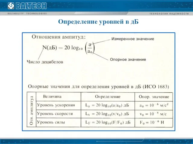 Определение уровней в дБ