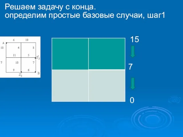 определим простые базовые случаи, шаг1 Решаем задачу с конца. 0 7 15