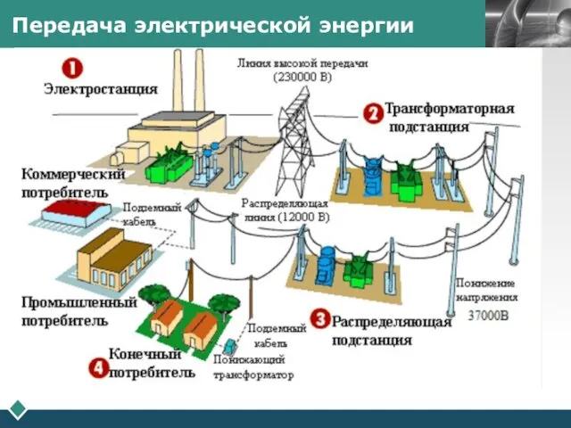 Передача электрической энергии