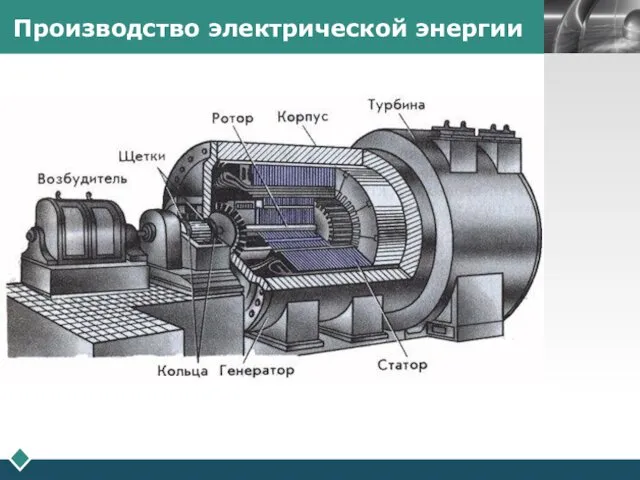 Производство электрической энергии