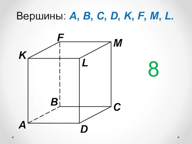 A B C D M F K L Вершины: A, B,