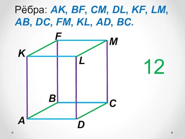 A B C D M F K L Рёбра: AK, BF,