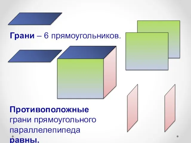 Противоположные грани прямоугольного параллелепипеда равны. Грани – 6 прямоугольников.