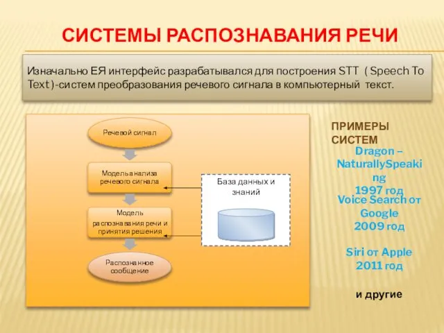 СИСТЕМЫ РАСПОЗНАВАНИЯ РЕЧИ Изначально ЕЯ интерфейс разрабатывался для построения STT (