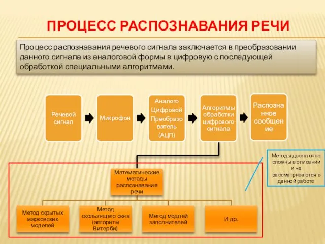 ПРОЦЕСС РАСПОЗНАВАНИЯ РЕЧИ Процесс распознавания речевого сигнала заключается в преобразовании данного