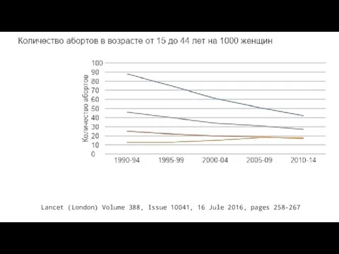 Lancet (London) Volume 388, Issue 10041, 16 Jule 2016, pages 258-267