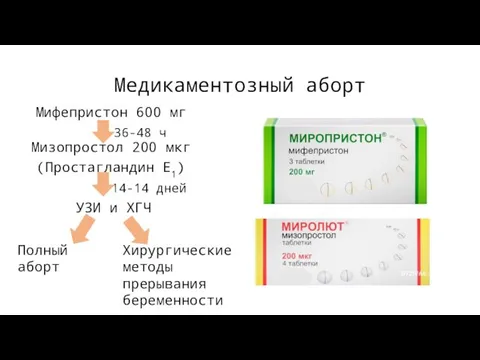 Медикаментозный аборт Мифепристон 600 мг 36-48 ч Мизопростол 200 мкг (Простагландин