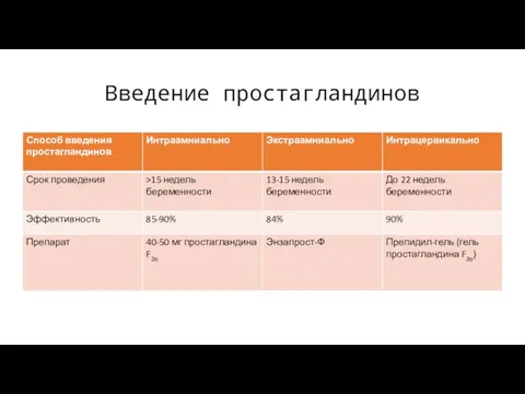 Введение простагландинов