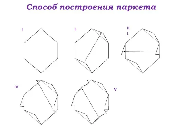 Способ построения паркета V I II III IV