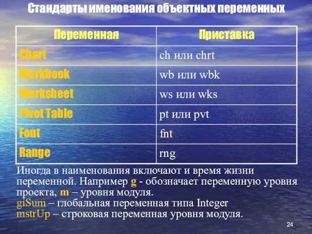 Стандарты именования объектных переменных Иногда в наименования включают и время жизни