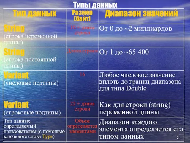 Типы данных