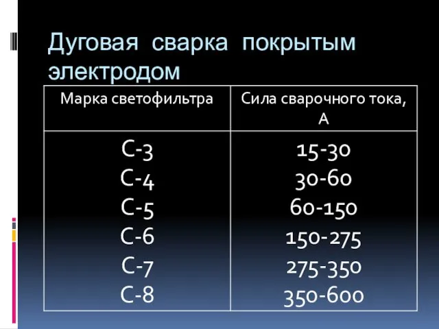 Дуговая сварка покрытым электродом