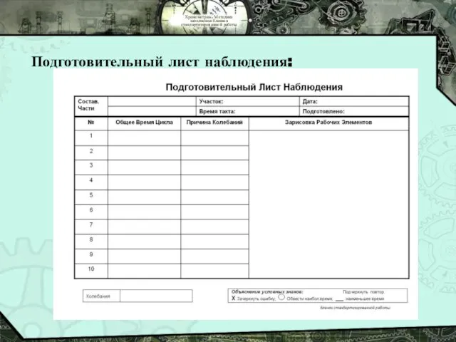 Хронометраж. Методика заполнения бланков стандартизированной работы Подготовительный лист наблюдения: