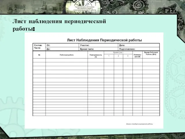 Хронометраж. Методика заполнения бланков стандартизированной работы Лист наблюдения периодической работы: