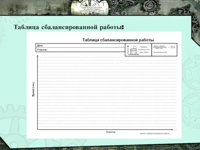 Хронометраж. Методика заполнения бланков стандартизированной работы Таблица сбалансированной работы: