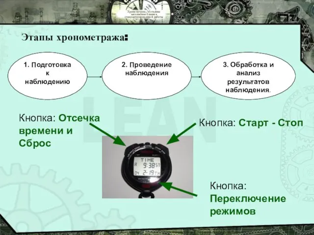 Хронометраж. Методика заполнения бланков стандартизированной работы Этапы хронометража: Кнопка: Отсечка времени