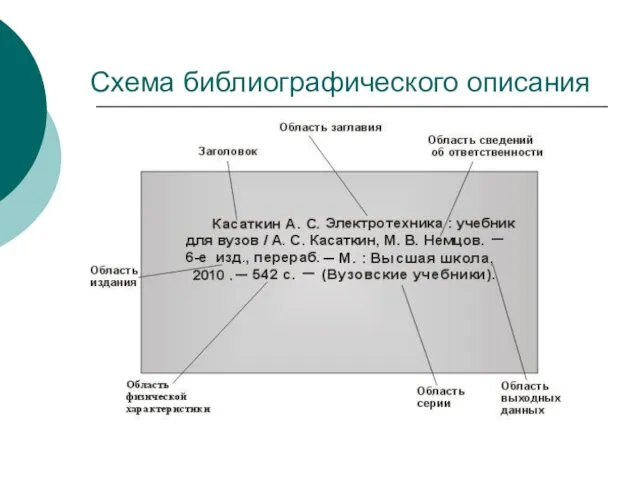 Схема библиографического описания