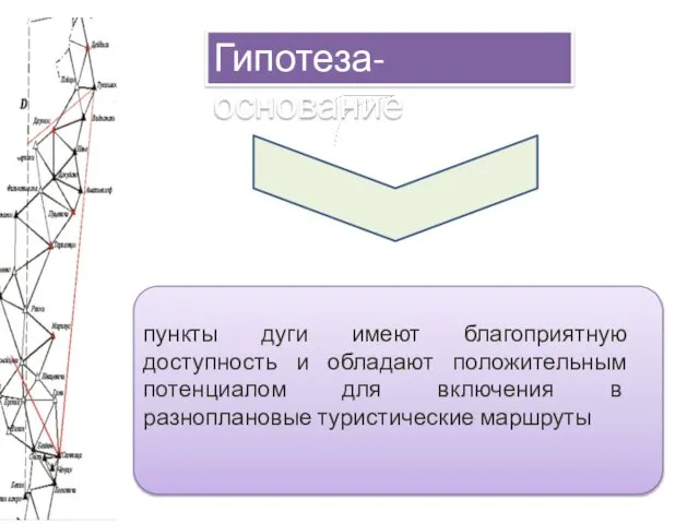 пункты дуги имеют благоприятную доступность и обладают положительным потенциалом для включения в разноплановые туристические маршруты Гипотеза-основание