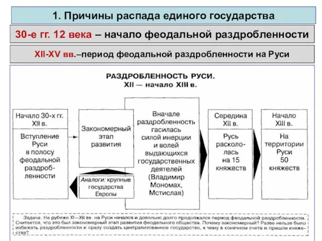 1. Причины распада единого государства 30-е гг. 12 века – начало