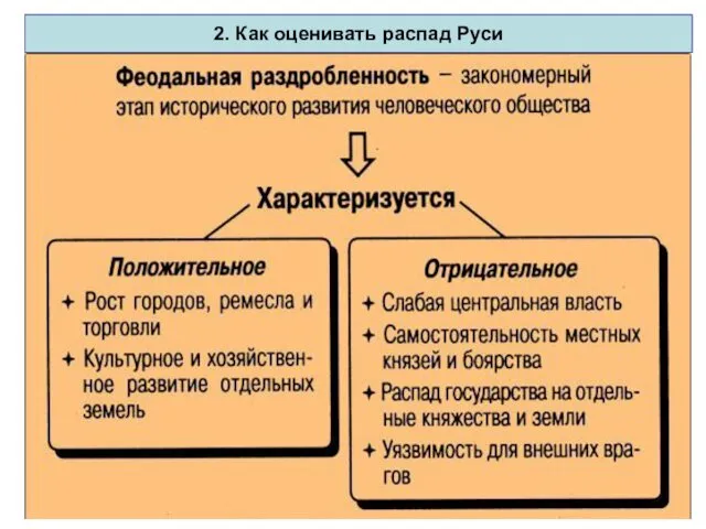 2. Как оценивать распад Руси